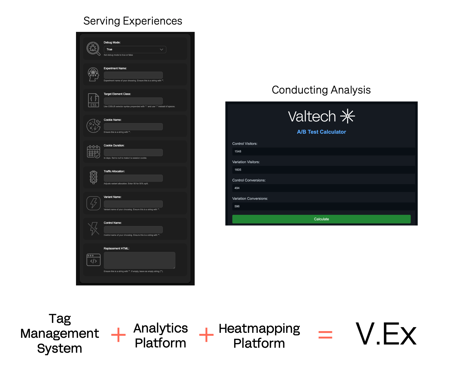 Example of the ‘V.Ex’ product with a Serving Experiences and Conducting Analysis screen, together with the equation Tag Management System plus Analytics Platform plus Heatmapping Platform equates V.Ex