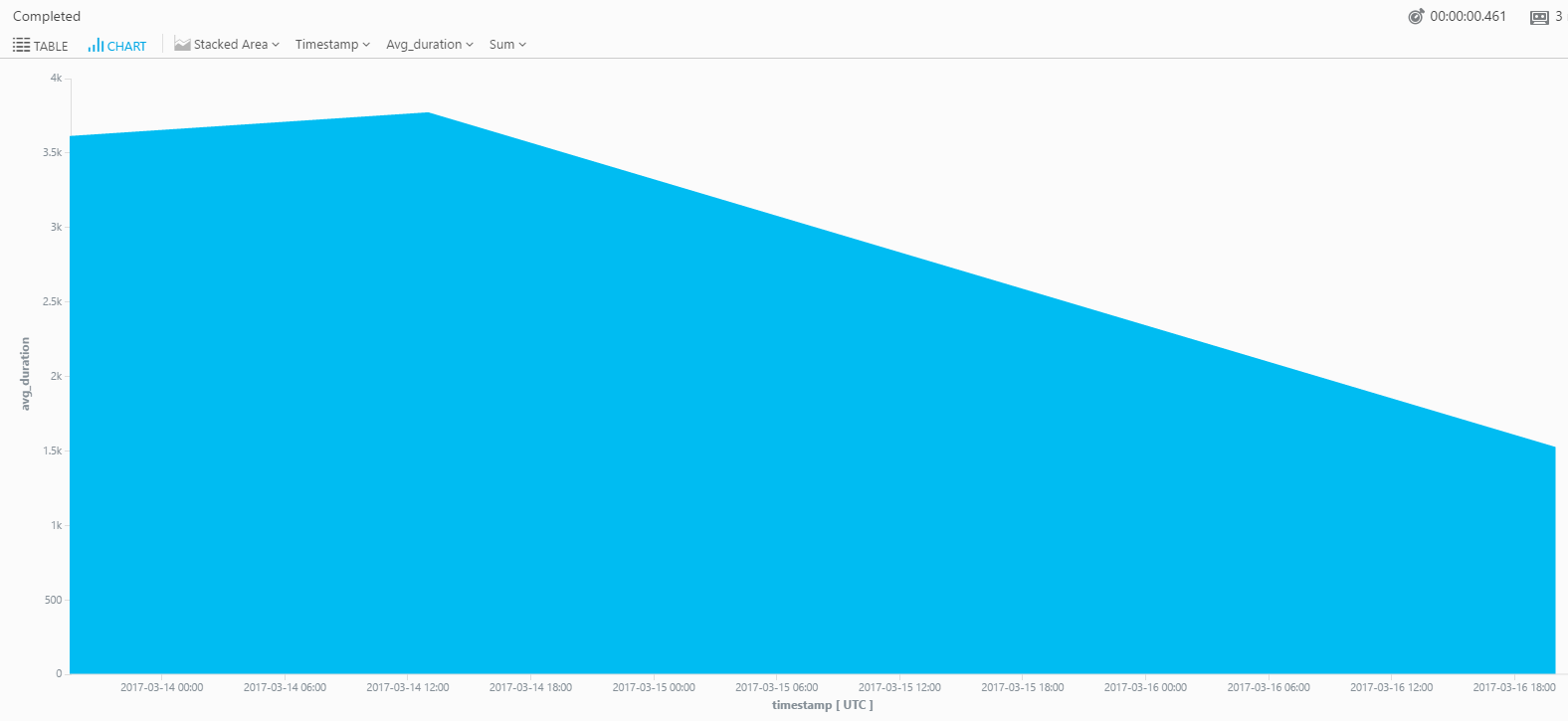 Application Insights - NonlinearAutomation_ResponseTimesAnalytics - THREE.png