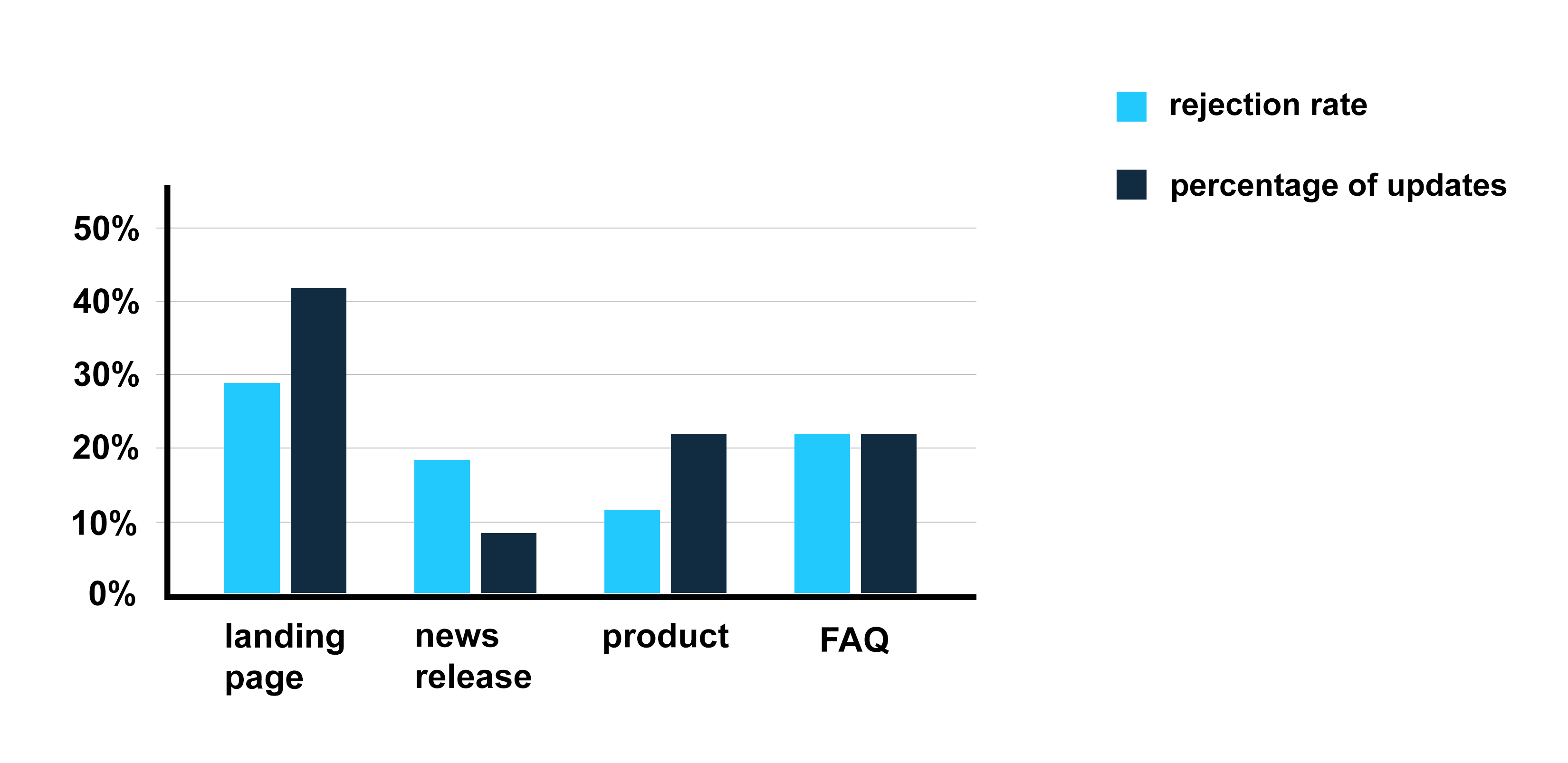 Bar graph