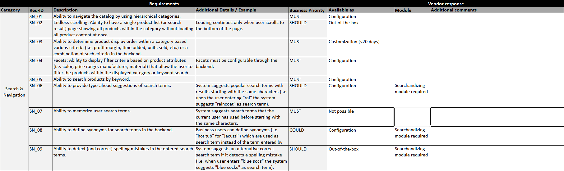 enterprise commerce platform