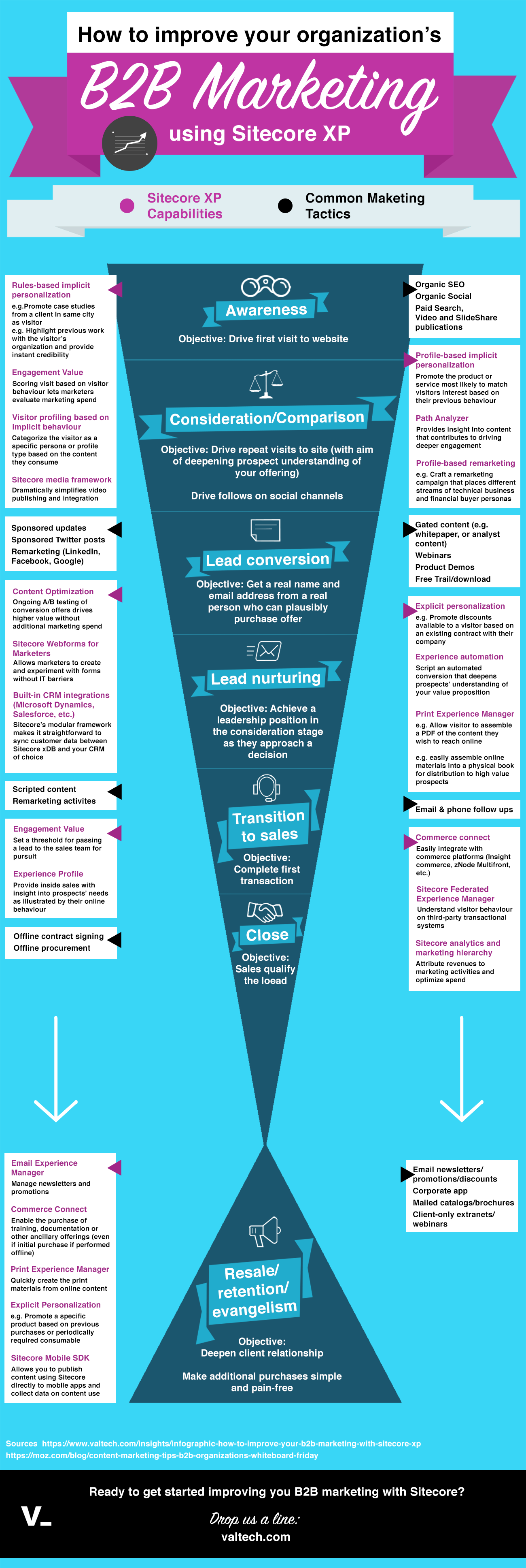 b2b-sitecore-xp-marketing-infographic-medium-TWO.png