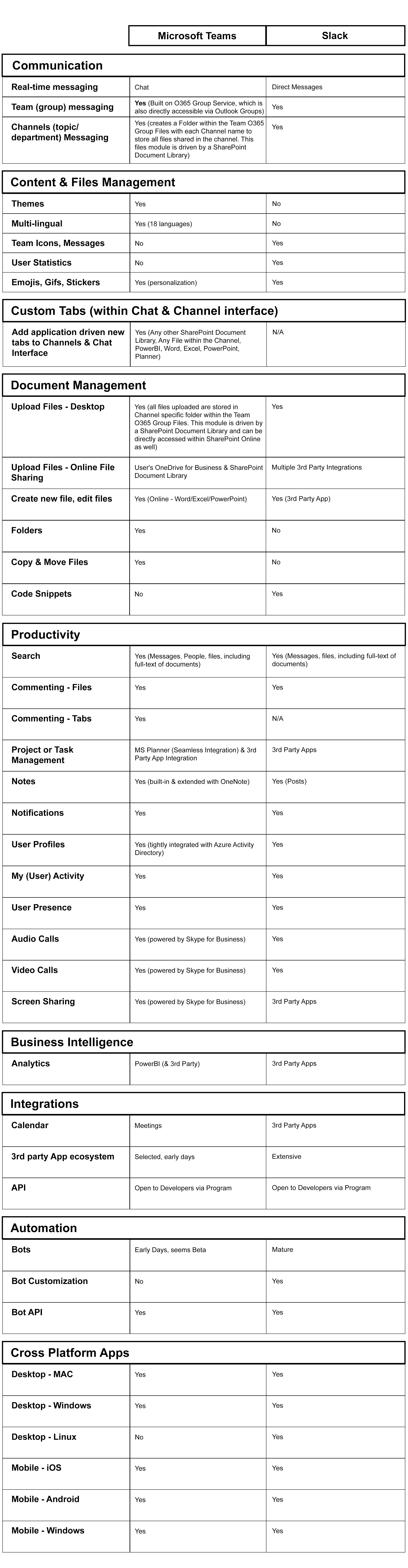 slack vs microsoft teams features