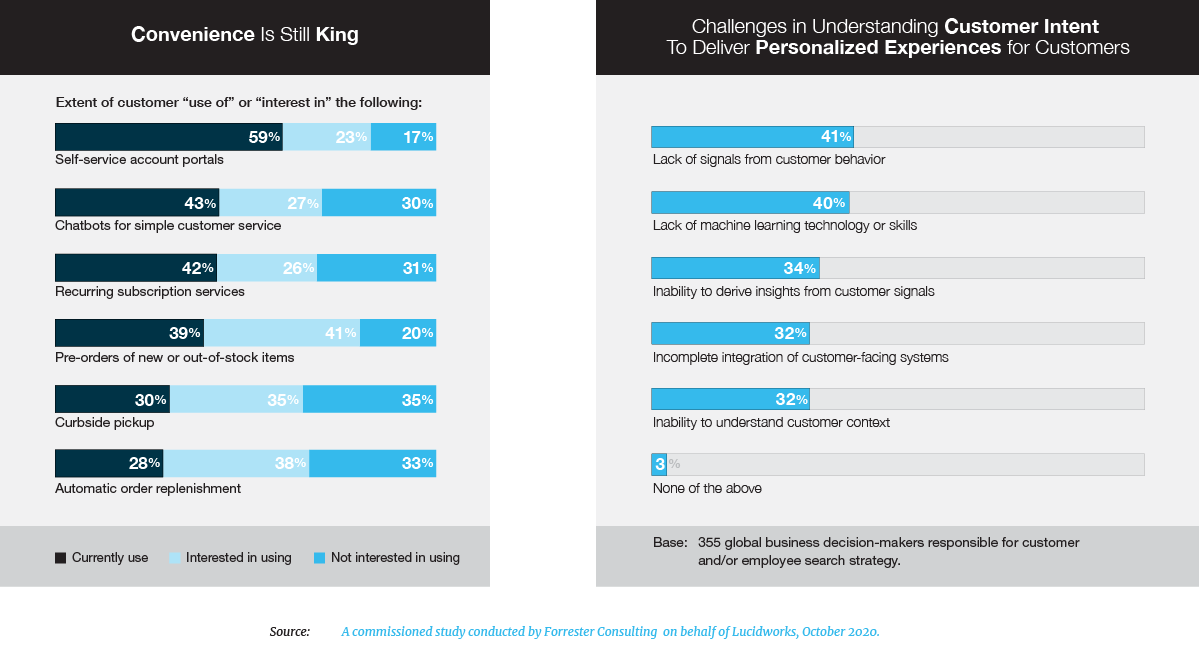 Convenience - Cust Intent Charts.png