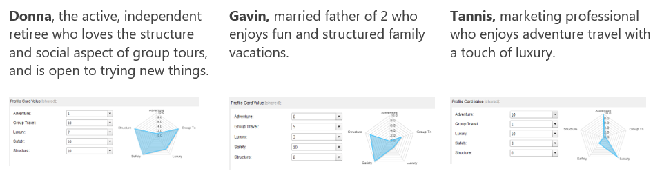 content profiling