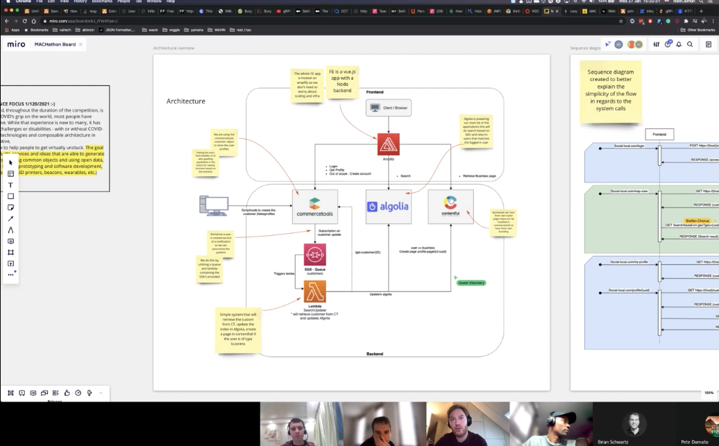 architecture of the prototype