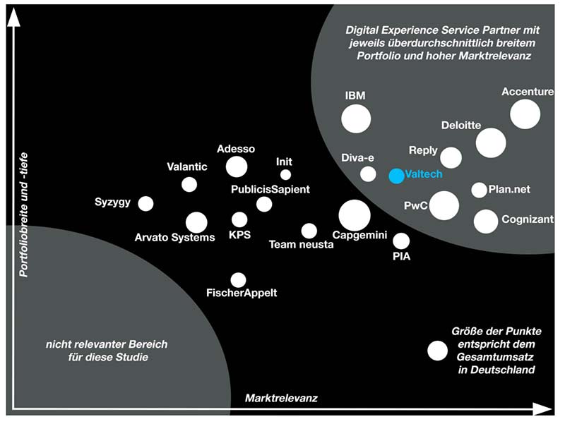 valtech-digital-experience-science.jpeg