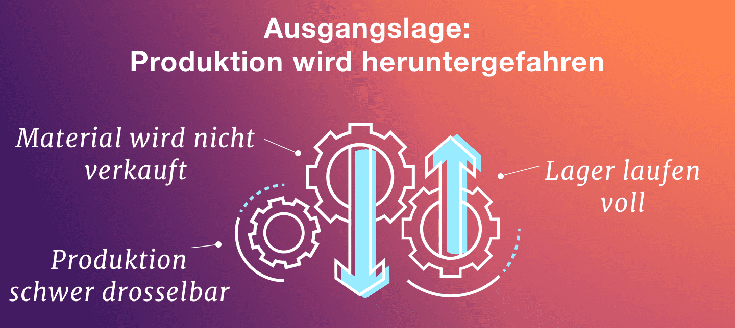 Chemicals_Banderole_Ausgangslage.png