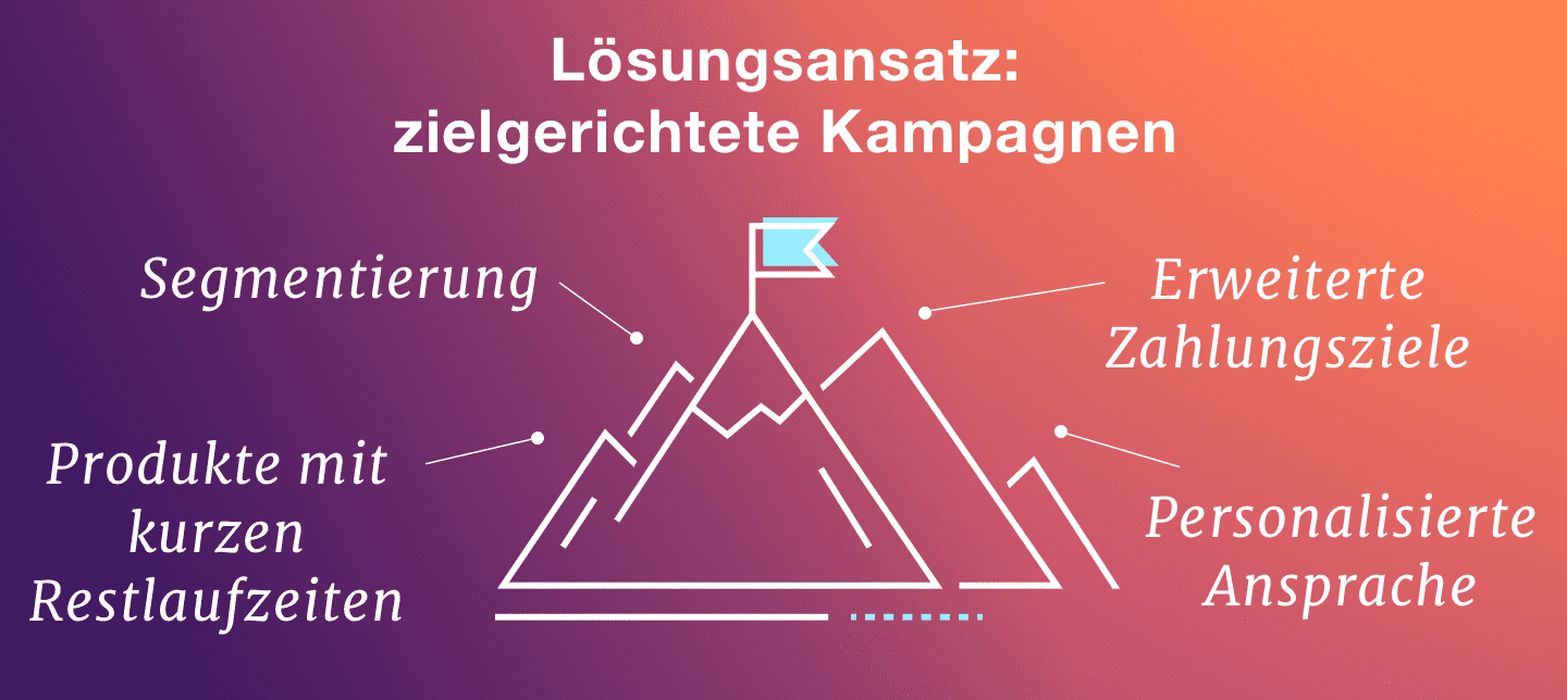 Chemicals_Banderole_Loesungsansatz.png