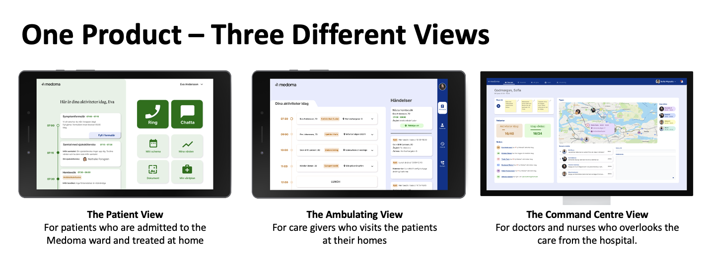 Medoma - Three different views.png