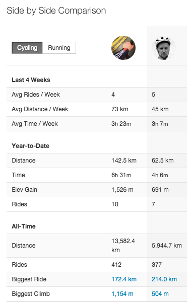 strava-comparison.png